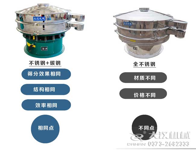 旋振筛和食品妖精视频网站入口对比