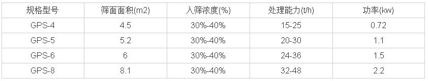 高频妖精视频网站入口技术参数