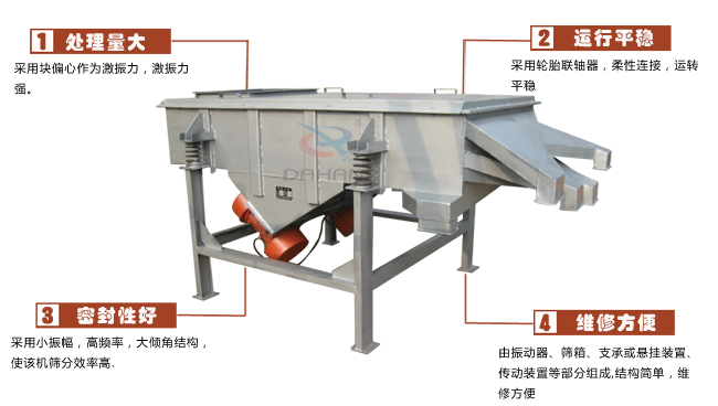 尿素专用妖精视频网站入口工作特点：处理量：采用块偏心作为激振力，激振力强。运行平稳：采用轮胎廉州，柔性连接，运转平稳。密封性好：采用小振幅，高频率，大倾角结构，使该机筛分效率高。维修方便：有振动器，筛箱，支承或悬挂装置，传动装置等部分组成结构简单，维修方便。
