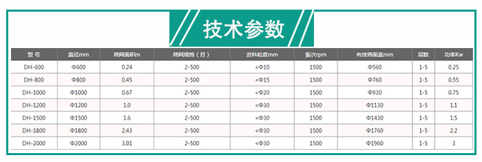 建筑石膏粉妖精视频网站入口技术参数
