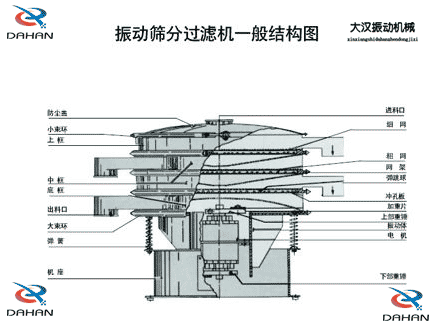 移动式妖精视频网站入口结构：防尘盖，小束环，中框，底框，出料口，进料口，冲孔板电机等。
