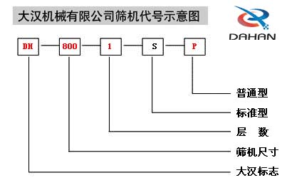 移动式妖精视频网站入口代号示意图：DH：妖精视频下载污标志，800：筛机尺寸1：层数S：标准型P：普通型。