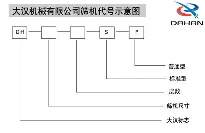 1800型妖精视频网站入口型号示意图：D：妖精视频下载污标志S：标准型P：普通型