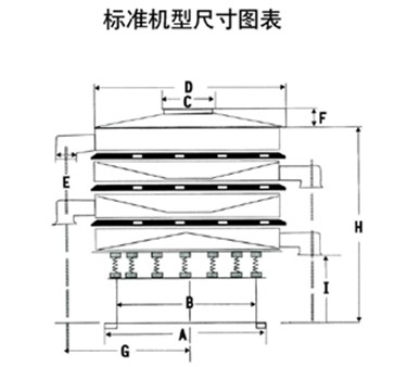 1800型妖精视频网站入口一般结构图与尺寸表:D：防尘盖宽度，C：出料口宽度。A：底座宽度E：出料口之间距离H：妖精视频网站入口总高度。