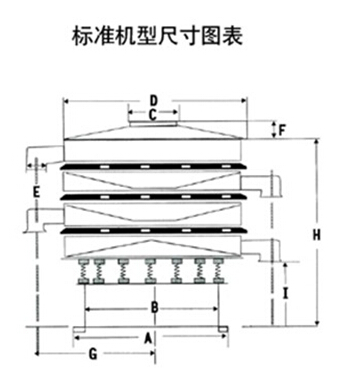 DH-800妖精视频网站入口尺寸图表：D：800进料口宽度，H：800-1090整机高度。E：125出料口高度，A：680底座宽度。