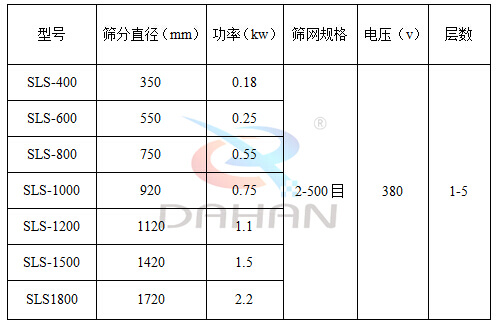  塑料防腐蚀妖精视频网站入口技术参数：电压V：380功率kw:0.18-2.2筛分直径mm：350-1720