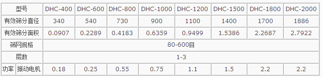 粉煤灰超声波妖精视频网站入口主要技术参数