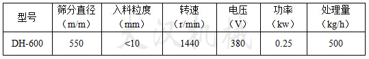 筛分直径mm：550入料粒度mm：<10转速r/min：1440电压V：380功率kw：0.25处理量kg/h：500