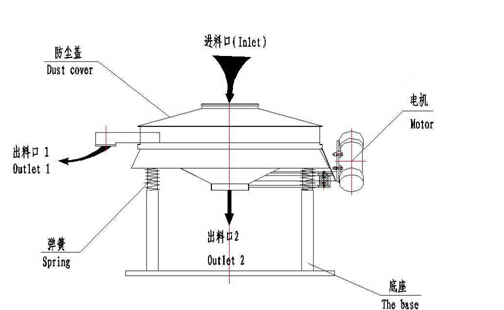 直排式妖精视频网站入口结构图