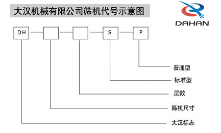 1000型全不锈钢妖精视频网站入口代号示意图