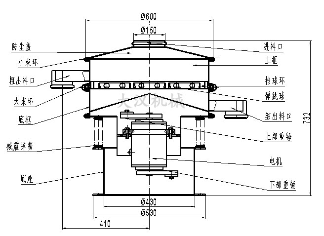电解铜粉筛分机结构：防尘盖，小束环，粗出料口，大束环，底框，减振弹簧，底座，进料口，上框，挡球环，弹跳球等。