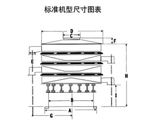 1200型妖精视频网站入口型号：DH-400--DH-1800筛分直径（m/m）：350-1720
