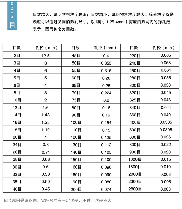 孔径与目数对照表