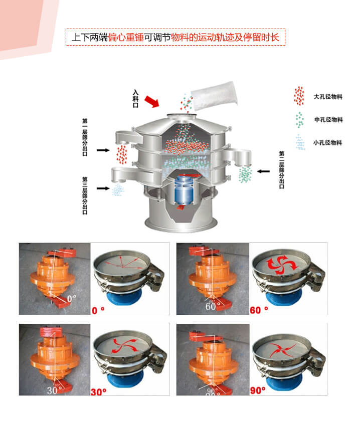 1800型妖精视频网站入口振动电机夹角调整展示
