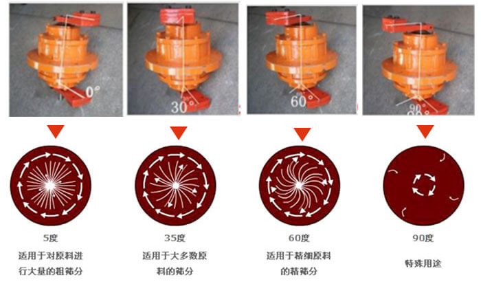 聚丙烯妖精视频网站入口的功能：分级：将物料精分为2-6个等级筛分杂质：去除不合格的物料。固液分离：过滤浆液中非溶性固体物质。