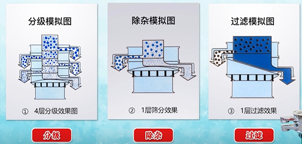 双层妖精视频网站入口原理图