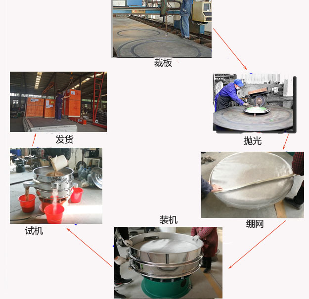 1200型妖精视频网站入口生产过程：裁板-抛光-绷网-装机-按需试机-包装发货