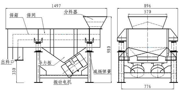 小型直线筛内部结构：筛箱，防尘盖，进料口，出料口，导力板，振动电机，减振弹簧等