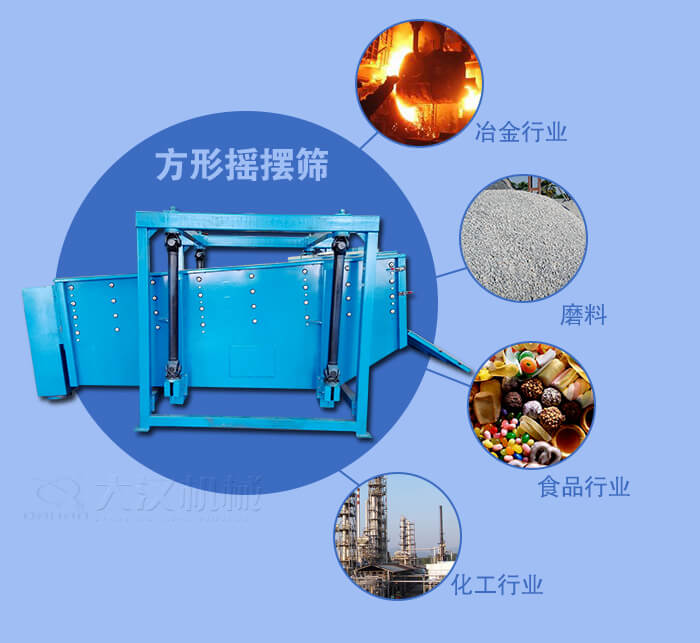 方形摇摆筛适用于冶金，磨料，食品，化工等行业