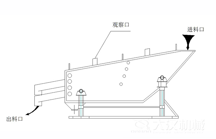 概率筛结构组成：观察口，进料口出料口。