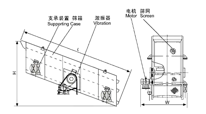 矿用妖精视频网站入口结构：支撑装置，筛箱，激振器，电机，筛网等。