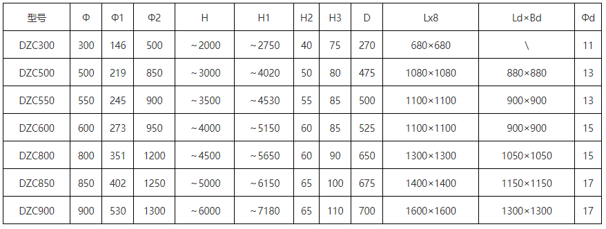 DZC垂直振动提升机安装尺寸:H1：2750-7180总高度H：2000-6000为振动提高度