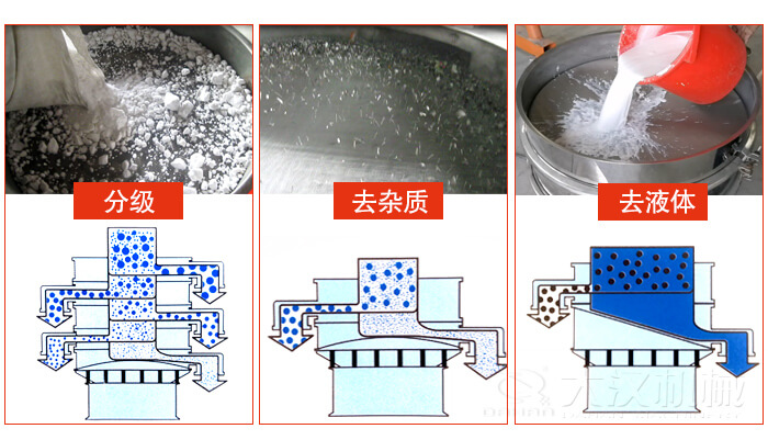 塑料防腐蚀振动特点：高效率，高精度，高价值，专业性，货期短，产品全。