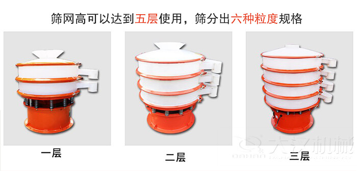 塑料防腐蚀妖精视频网站入口类型：大料斗式妖精视频污污污，无料斗式妖精视频污污污，圆柱形进料口妖精视频污污污，小型料斗式妖精视频污污污。