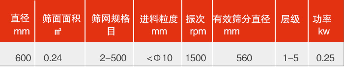 直径600mm妖精视频网站入口技术参数