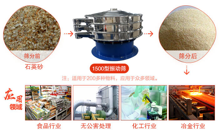 1500型妖精视频网站入口使用的行业:化工行业：树脂，涂料，工业药品，化妆品，油漆，中药粉等。食品行业：糖粉，淀粉，食盐，米粉，奶粉，豆浆，蛋白粉。金属，冶金矿业：钼粉，铝粉，铜粉，矿石，合金粉，焊条粉等。公害处理：废油，废水，助剂等。
