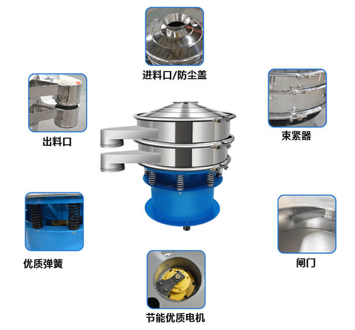 单层妖精视频网站入口产品结构图：出料口，配重块，上部重锤，弹簧，机座，防尘盖等。