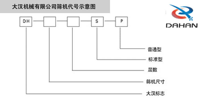 旋振筛型号示意图妖精视频下载污机械有限公司筛机代号示意图：DH：妖精视频下载污标志。S：标准型P：普通型。
