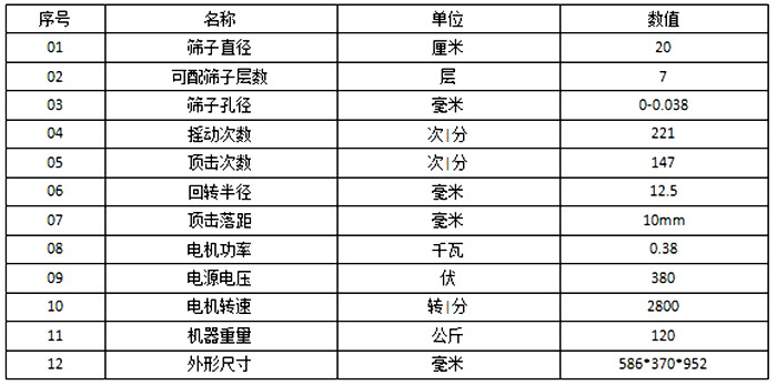 顶击式振筛机参数：筛子直径：20cm筛子孔径：0-0.038毫米电机功率：0.38kw